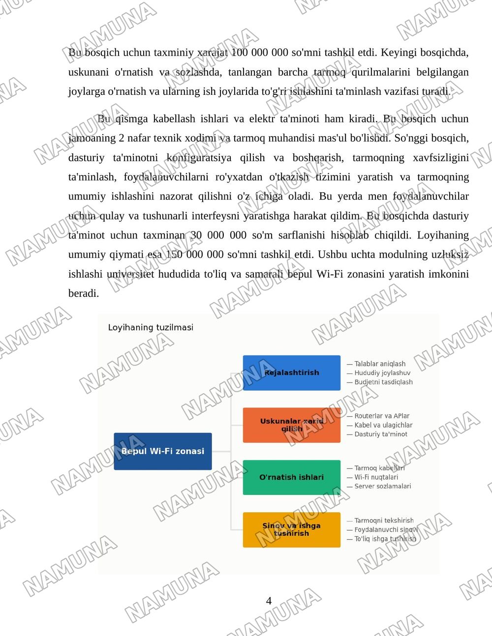 Universitet hududida bepul Wi-Fi zonasi tashkil etish — 4-varaq