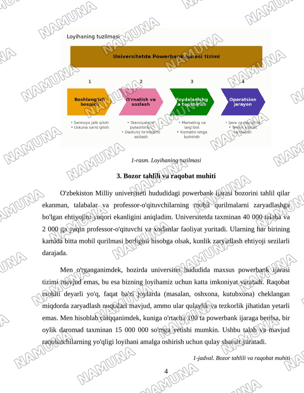 Universitetda powerbank ijarasi tizimi — 4-varaq