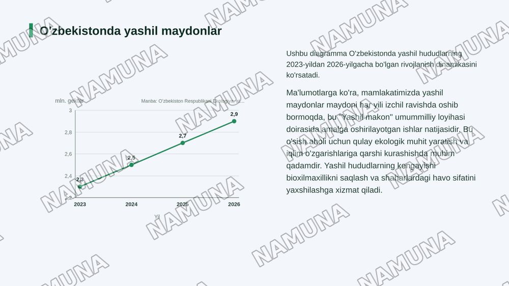 Yashil hudud va ekalogia — 5-slayd