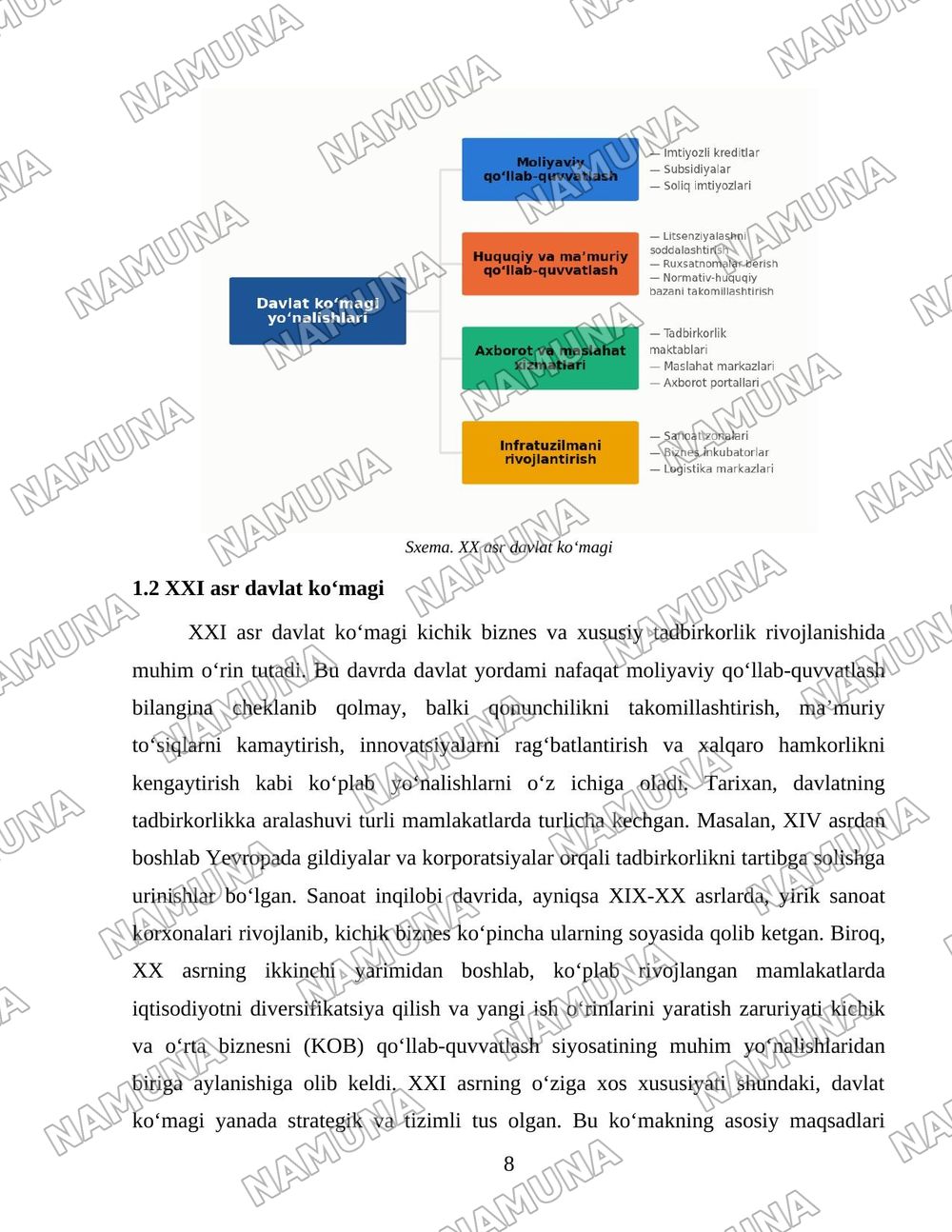 Kichik biznes va xususiy tadbirkorlikning rivojlanishini davlat tomonidan qo‘llab-quvvatlash siyosatining yo‘nalishlari. — 8-varaq
