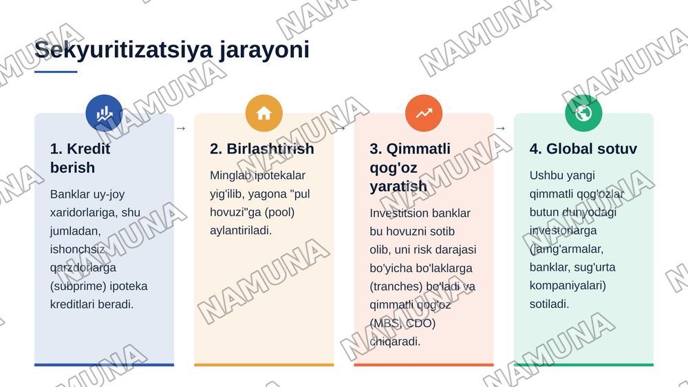 2008 yilgi Jahon iqtisodiyoti inqirozi — 7-slayd