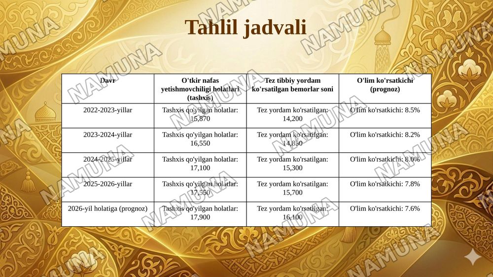 O'tkir nafas yetishmovchiligida tez tibbiy yordam. — 7-slayd