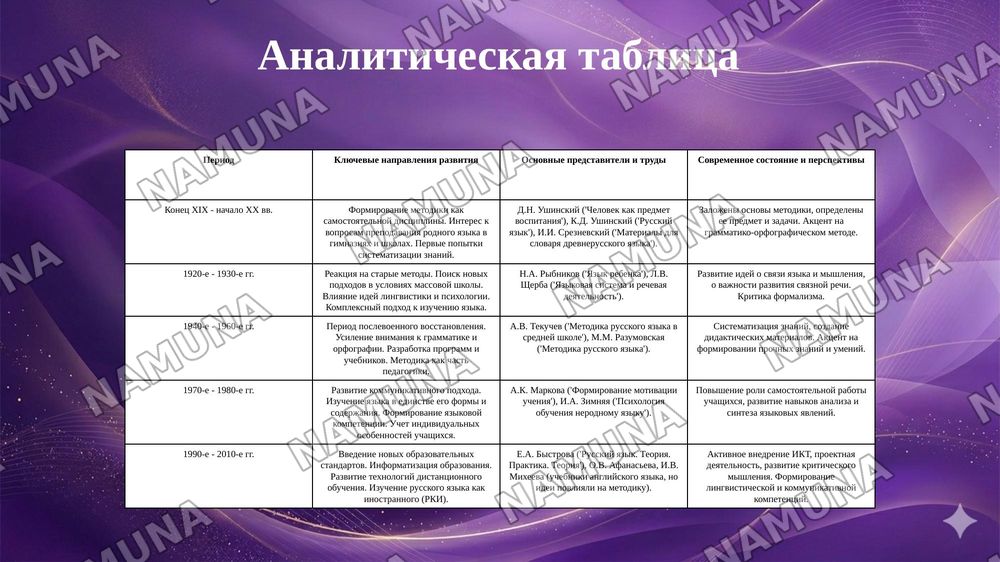История становления методики преподавания русского языка как науки. — 7-slayd