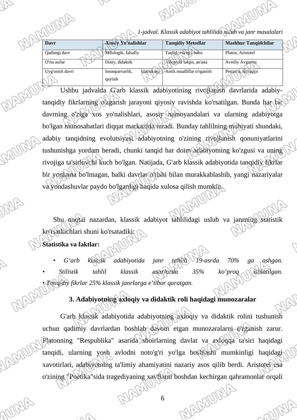 Ğarb klassik adabiyotida adabiy-tanqidiy fikrlar taraqqiyoti — 6-varaq