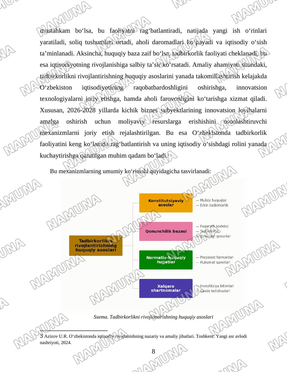 Oʻzbekistonda barqaror iqtisodiy oʻsishni taminlashda iqtisodiy faollikni ragʻbatlantirishga qaratilgan siyosatning roli — 8-varaq