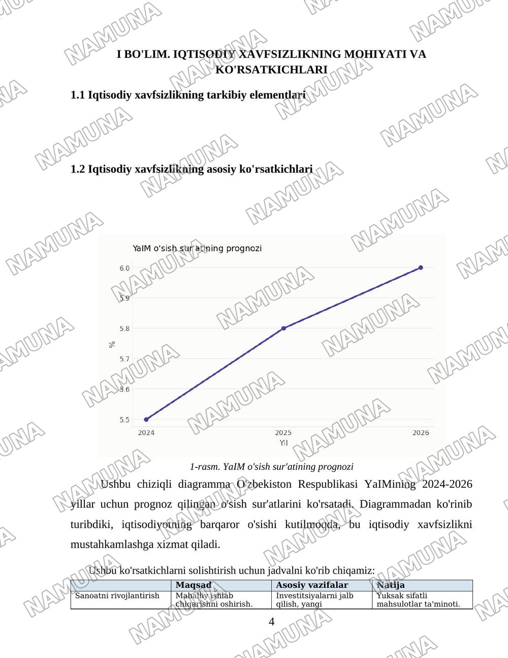 Davlatning iqtisodiy xavfsizlikni taʼminlashning ustuvor yoʻnalishlari — 4-varaq