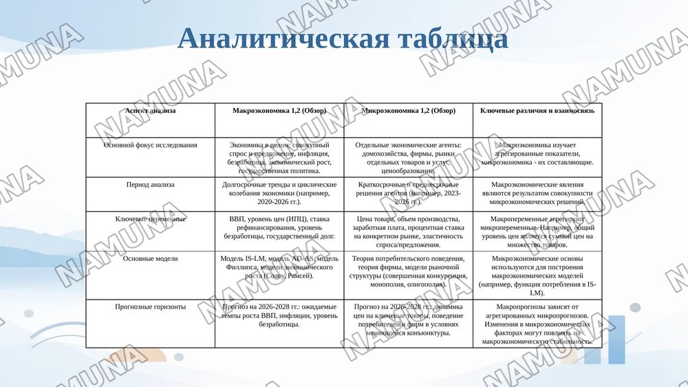 Сравнительный анализ предмета дисциплин 'Макроэкономика 1,2' и 'Микроэкономика 1,2 — 7-slayd