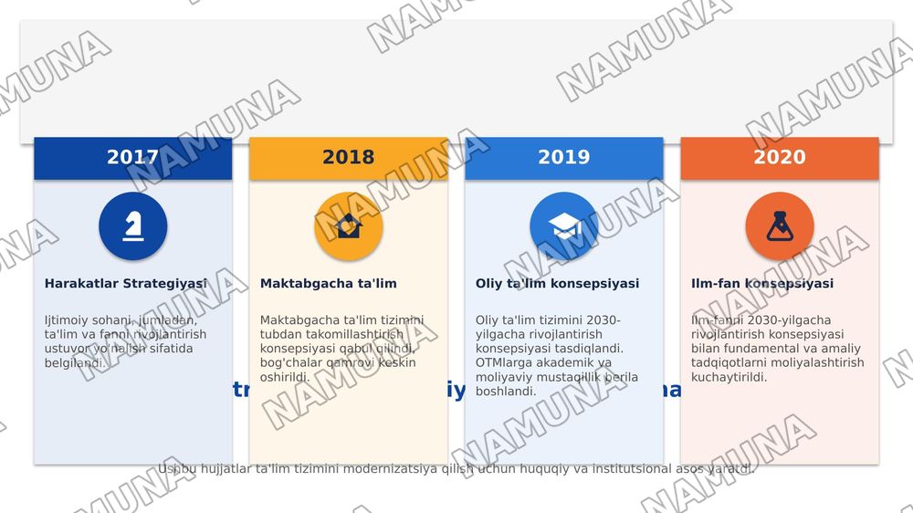 Oʻzbekistonda taʼlim islohotlari va ularning ijtimoiy va madaniy hayotda aks etishi — 2-slayd