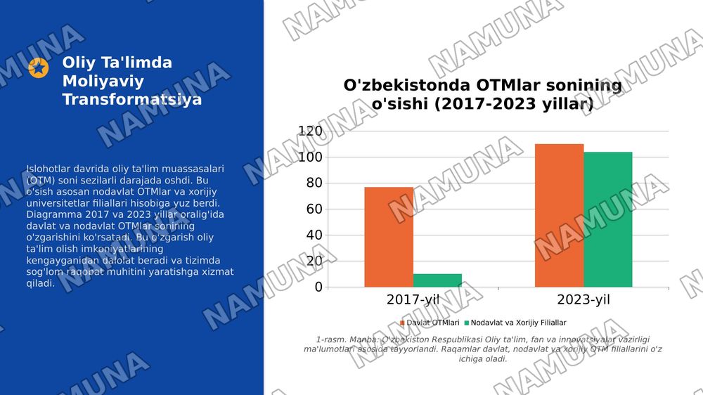 Oʻzbekistonda taʼlim islohotlari va ularning ijtimoiy va madaniy hayotda aks etishi — 4-slayd