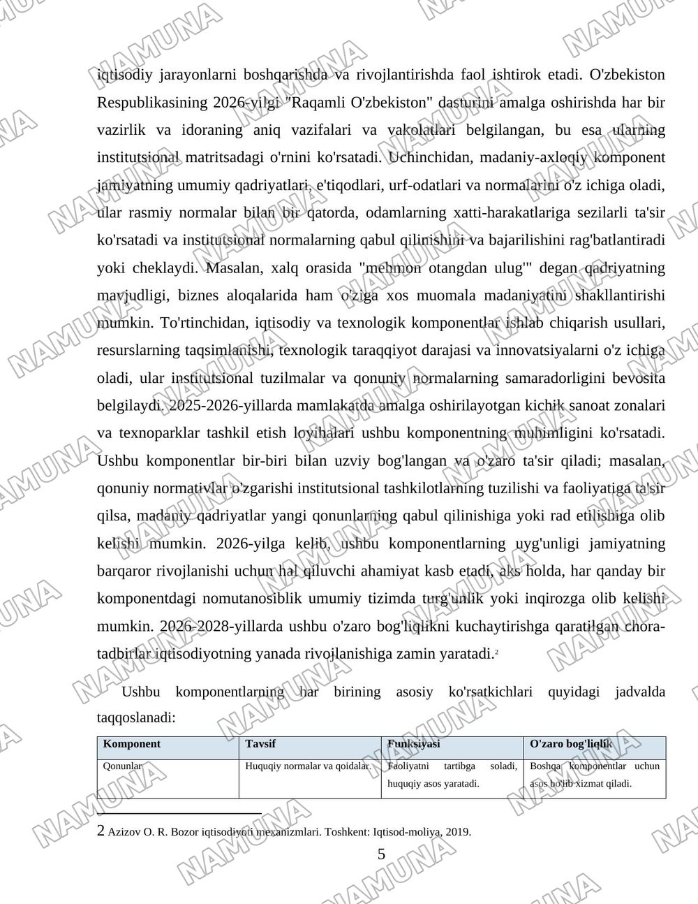Institutsional matritsa va uning amal qilishi — 5-varaq