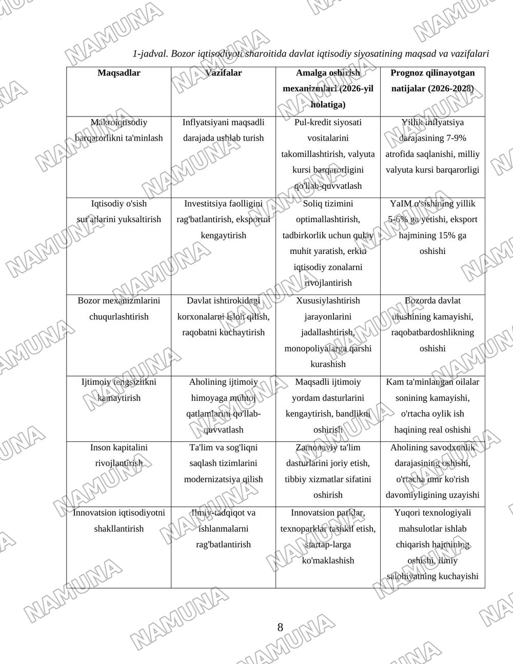 Bozor iqtisodiyoti sharoitida davlat iqtisodiy siyosatining maqsad va vazifalari — 8-varaq