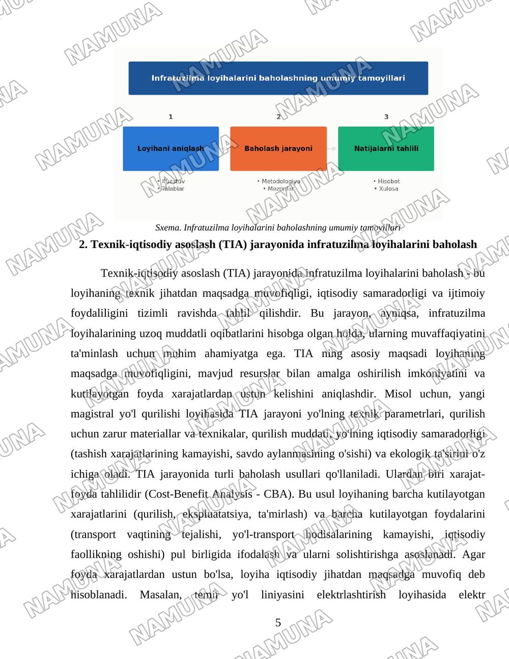 Infratuzilma loyxalarning baxolash usullari — 5-varaq