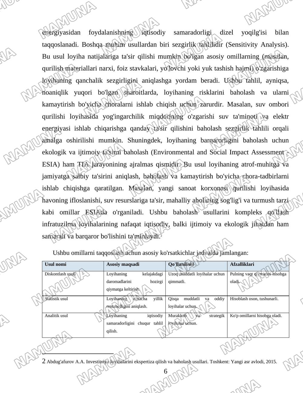 Infratuzilma loyxalarning baxolash usullari — 6-varaq