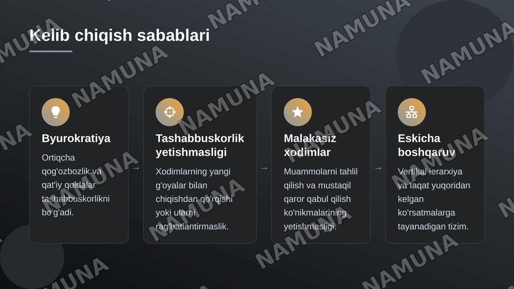 Buyruq buyruqdan ko'chirma — 5-slayd