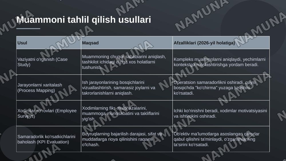 Buyruq buyruqdan ko'chirma — 7-slayd