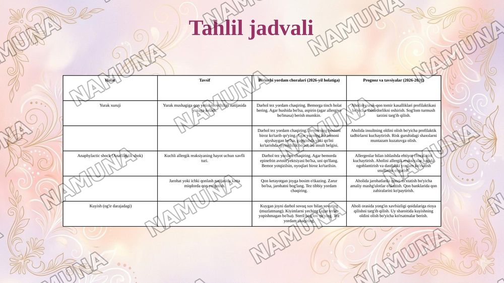 Terminal holatlarda birinchi yordam — 7-slayd