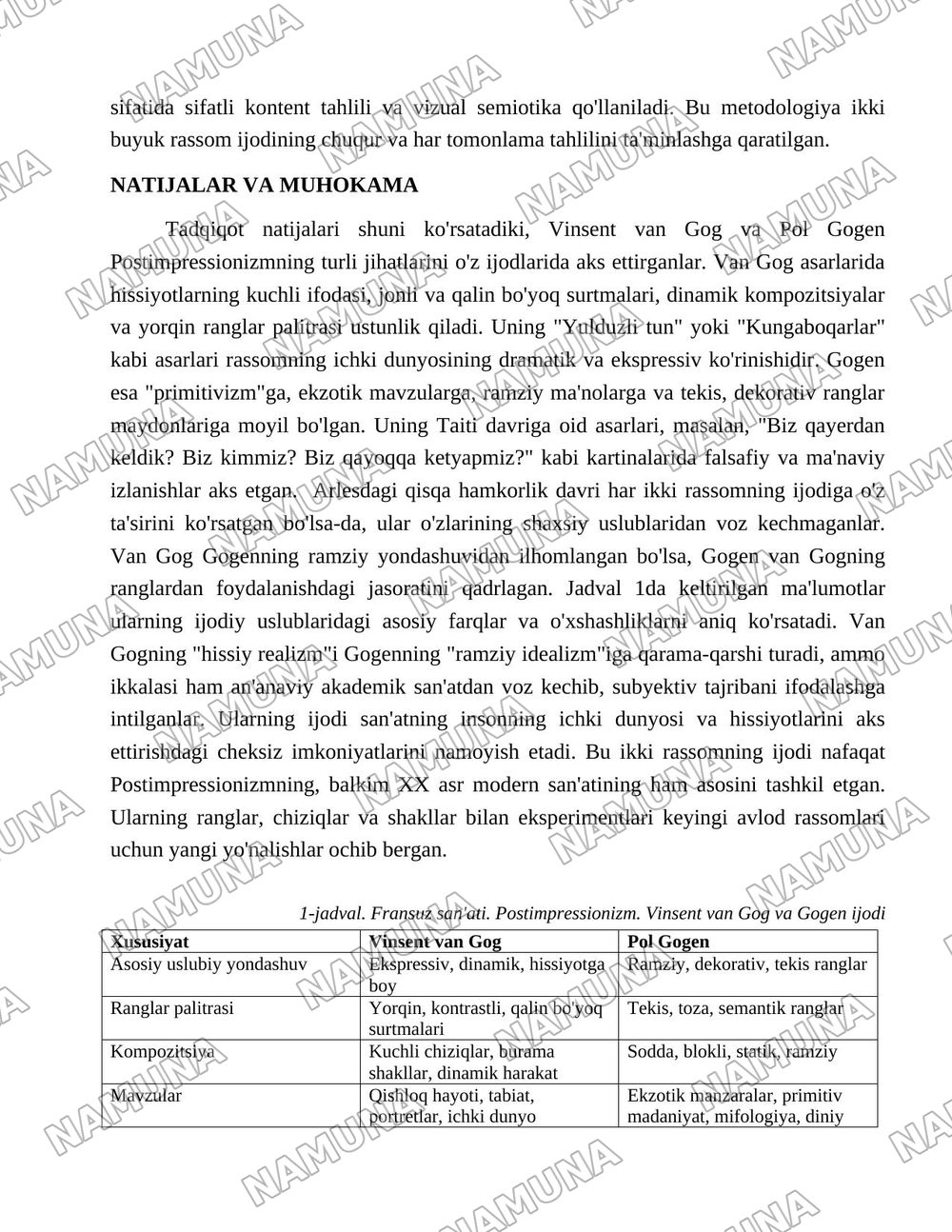 Fransuz san'ati. Postimpressionizm. Vinsent van Gog va Gogen ijodi — 3-varaq