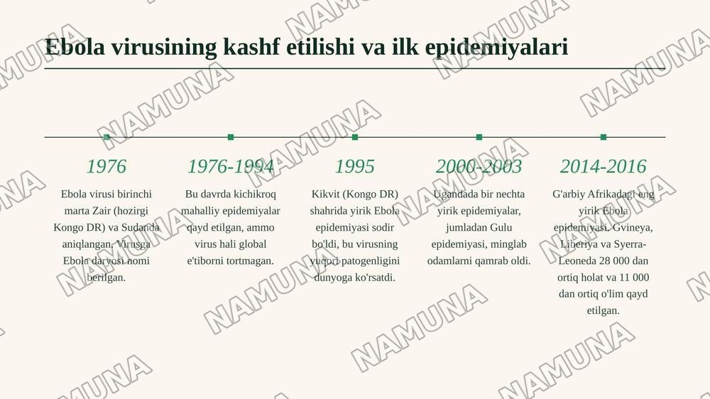 1. RNKli viruslar, ularning turlari va ebola virusi. — 8-slayd