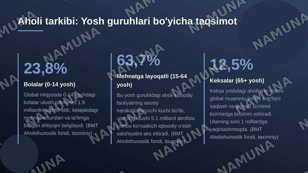 Dunyo moliyaviy, demografik, iqtisodiyot, urushlar holatini doirasimon diagramalarda tushuntir — 6-slayd