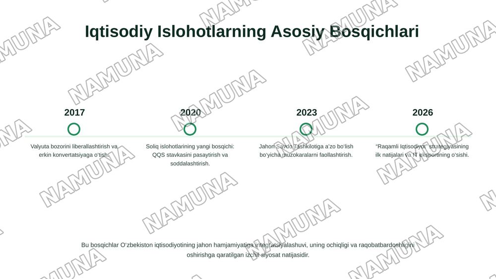 Oʻzbekiston Iqtisodiyoti — 5-slayd