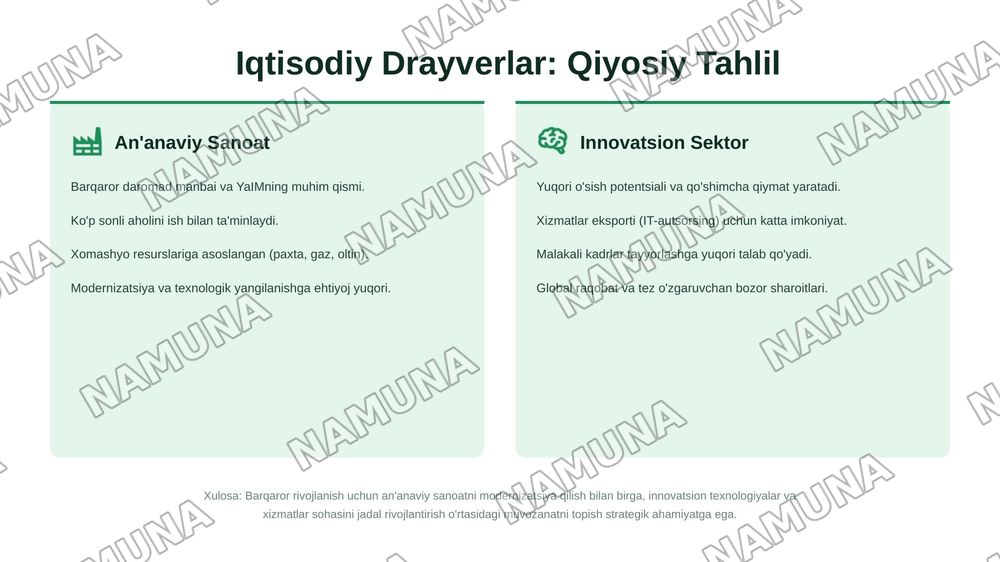 Oʻzbekiston Iqtisodiyoti — 6-slayd