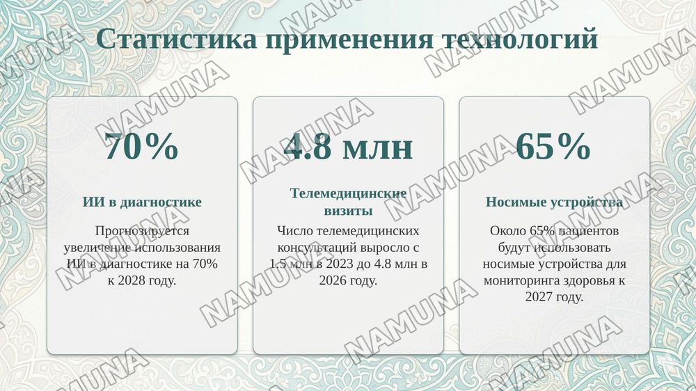 Врач будущего: знания навыки и профессиональные качества — 8-slayd