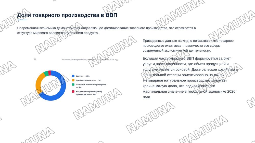 Натуральное и товарное производство — 7-slayd