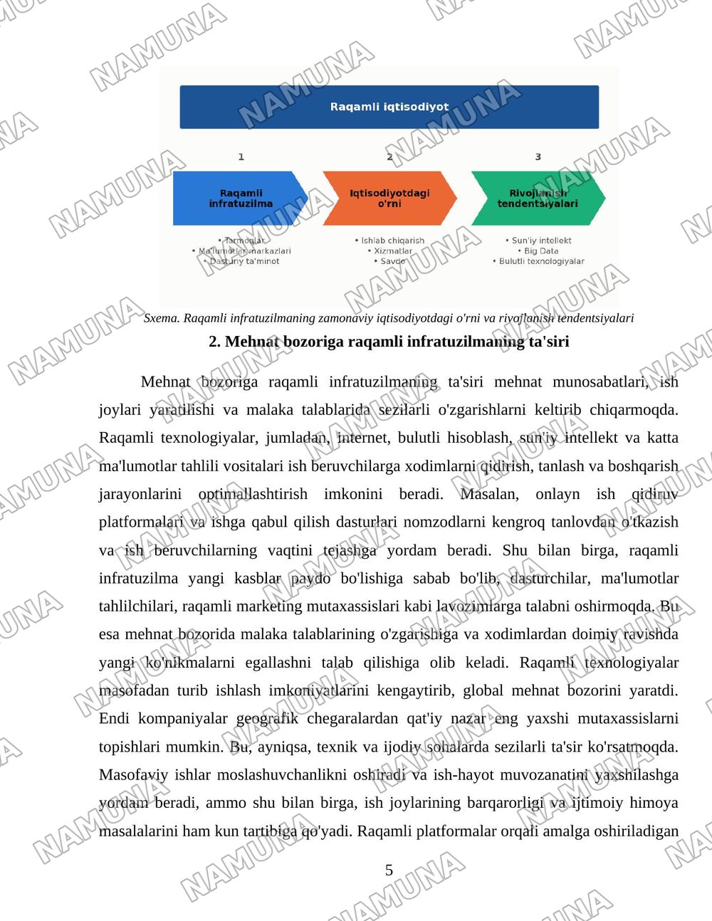 Raqamli infratuzulma va mehnat bozori — 5-varaq