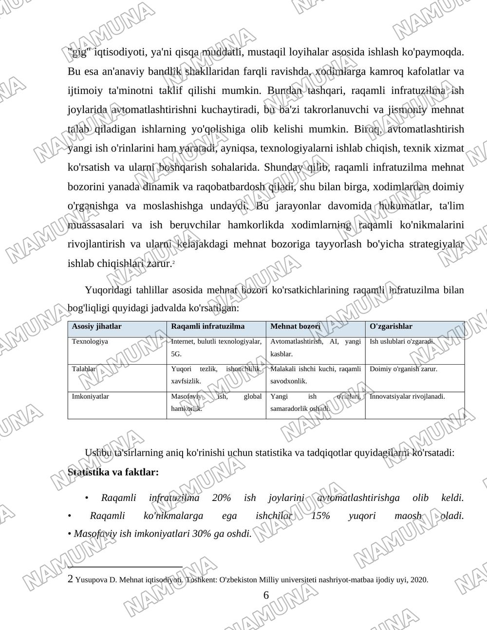 Raqamli infratuzulma va mehnat bozori — 6-varaq