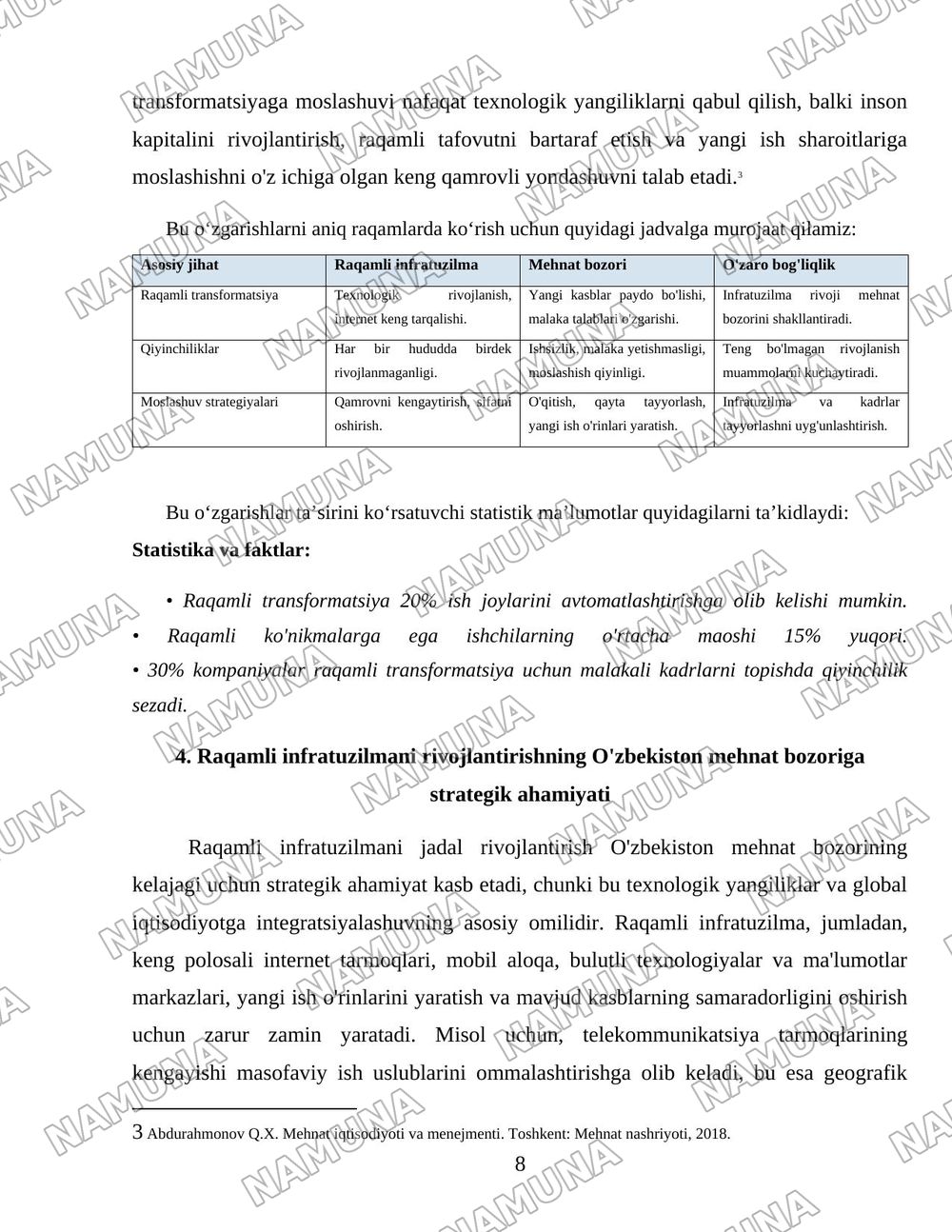 Raqamli infratuzulma va mehnat bozori — 8-varaq