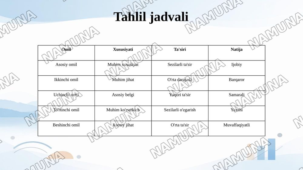 Oʻzbekistonda taʼlim islohotlari va ularning ijtimoiy va madaniy hayotda aks etishi — 9-slayd