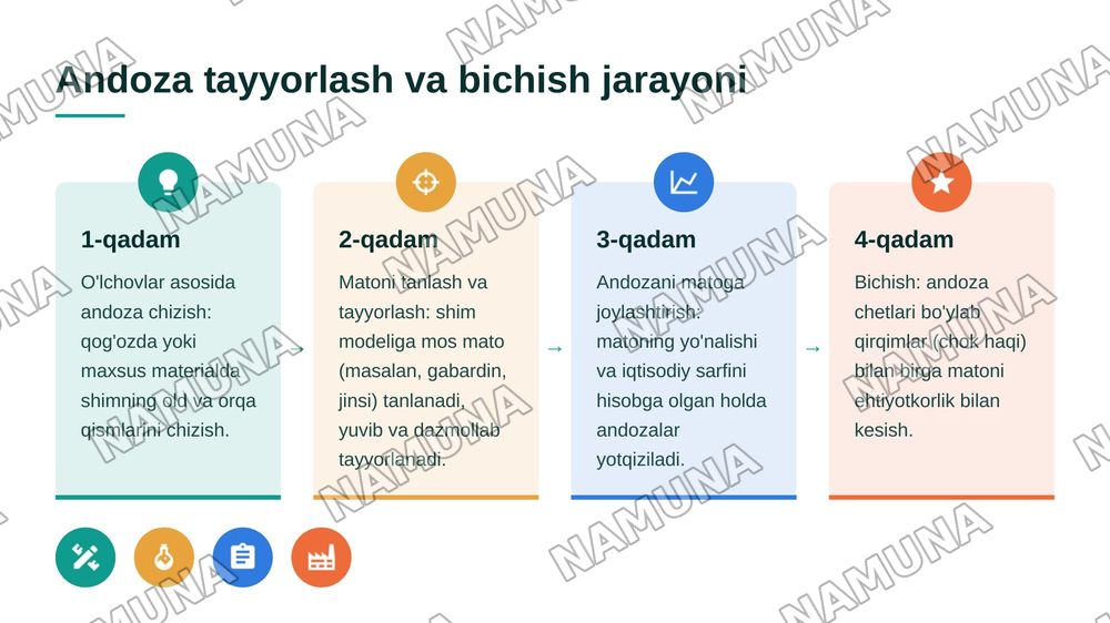 Ayollar shimini bichish va tikish 9sinf texnologiya darsi asosida — 6-slayd