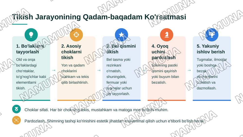 Ayollar shimini bichish va tikish 9sinf texnologiya darsi asosida — 8-slayd