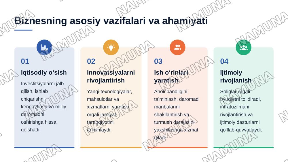 Bozor iqtisodiyotida biznesning oʻrni va roli — 3-slayd