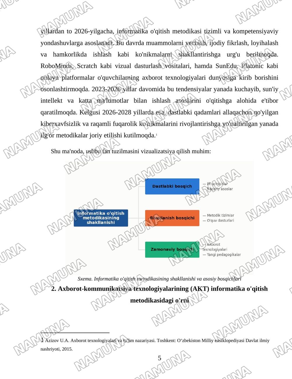 Informatika o'qitish metodikasining rivojlanish bosqichlari va zamonaviy jamiyatdagi o'rni — 5-varaq