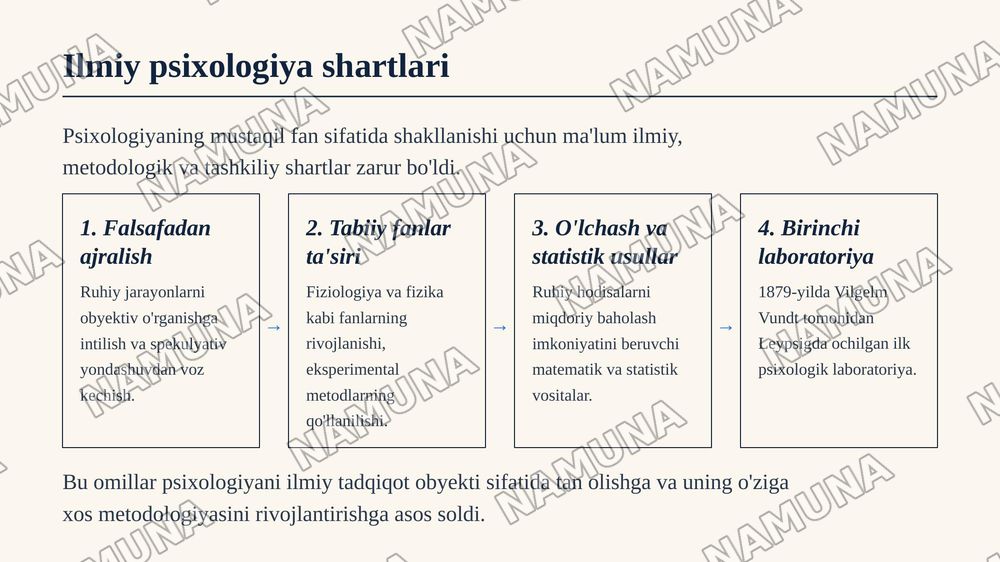 Psixologiya fanining predmeti va rivojlanish tarixi — 6-slayd