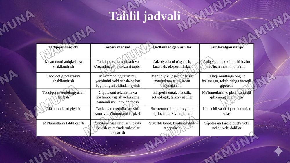 Tatqiqot asoslari. — 7-slayd