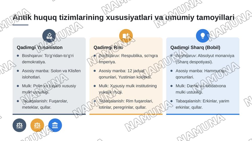 Antik dunyo mamlakatlari davlati va huquqi — 7-slayd