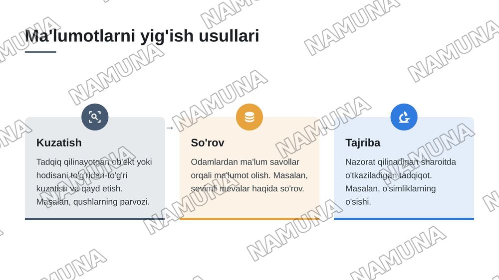 Matematik statistikaning asosiy tushunchalari. (Boshlangʻich taʼlimga tadbiq etib) — 6-slayd