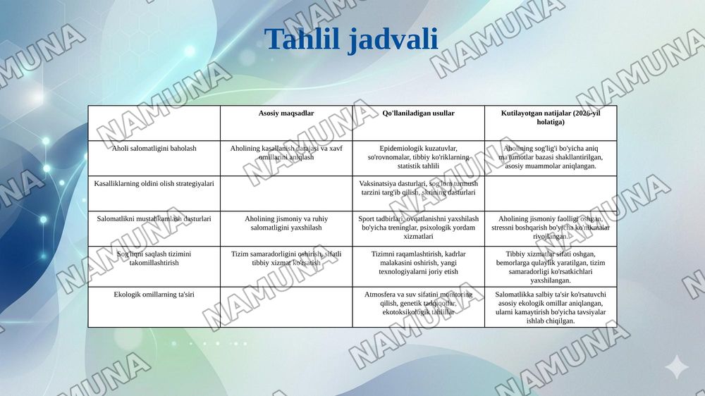 Jamiyat salomatligini saqlash va uni oʻrganish usullari — 7-slayd