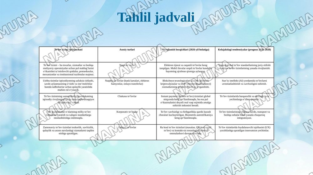 Toʻlov tizimi tushunchasi va uning turlari — 7-slayd