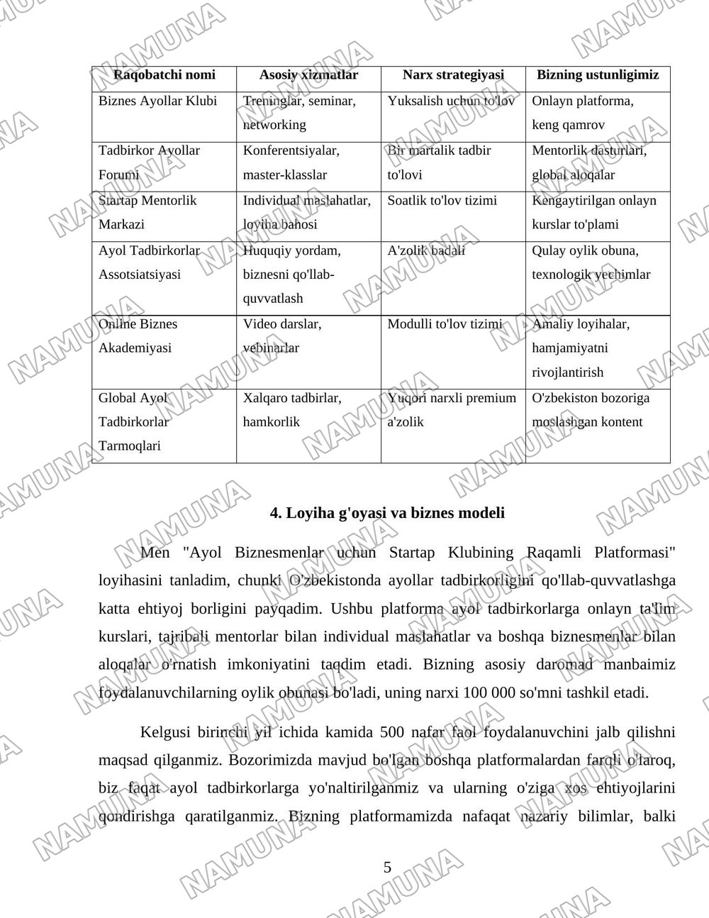 Ayol biznesmenlar uchun startaup klubi — 5-varaq