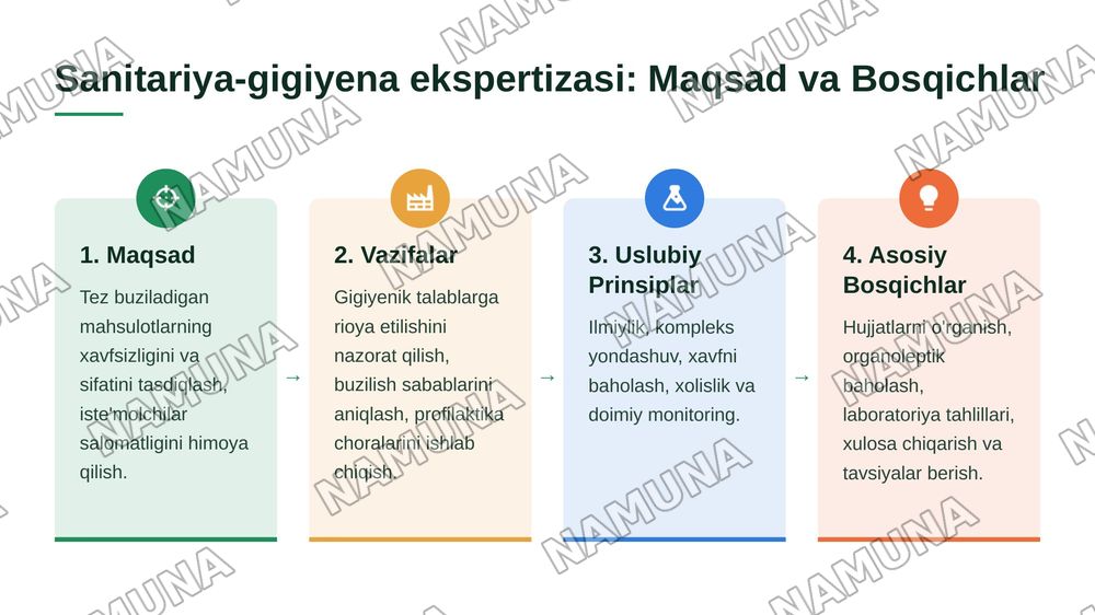 Oziq-ovqat xavfsizligini ta'minlash tizimida tez buziladigan oziq-ovqat mahsulotlarini sanitariya-gigiyena ekspertizasining uslubiy printsiplari va normativ-huquqiy jihatlari.Ovqatdan zaharlanishning oldini olish asoslari: profilaktika choralarining tasnifi, tuzilishi va gigienik xususiyatlari. — 5-slayd
