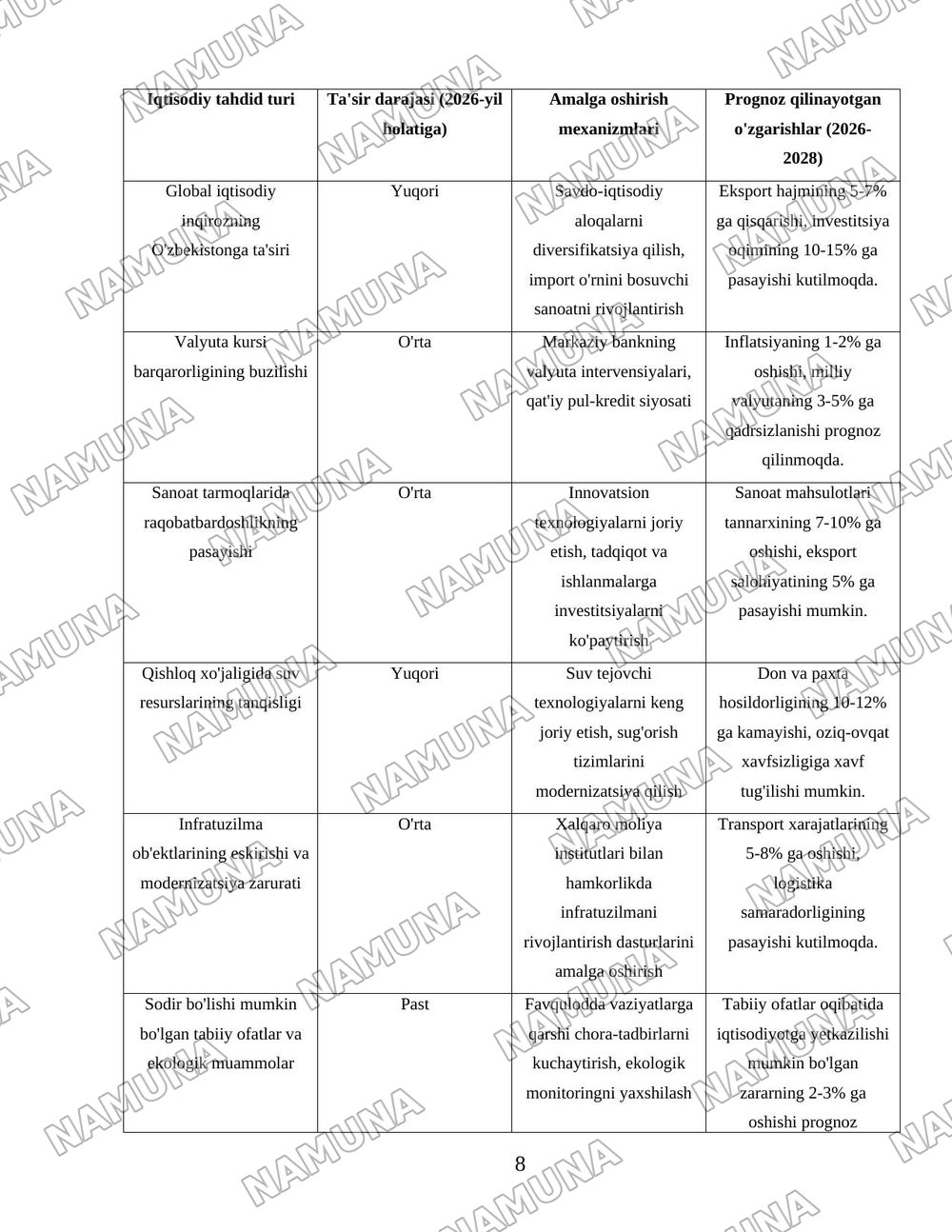 Миллий манфаатларга хавф солувчи иқтисодий таҳдидлар — 8-varaq