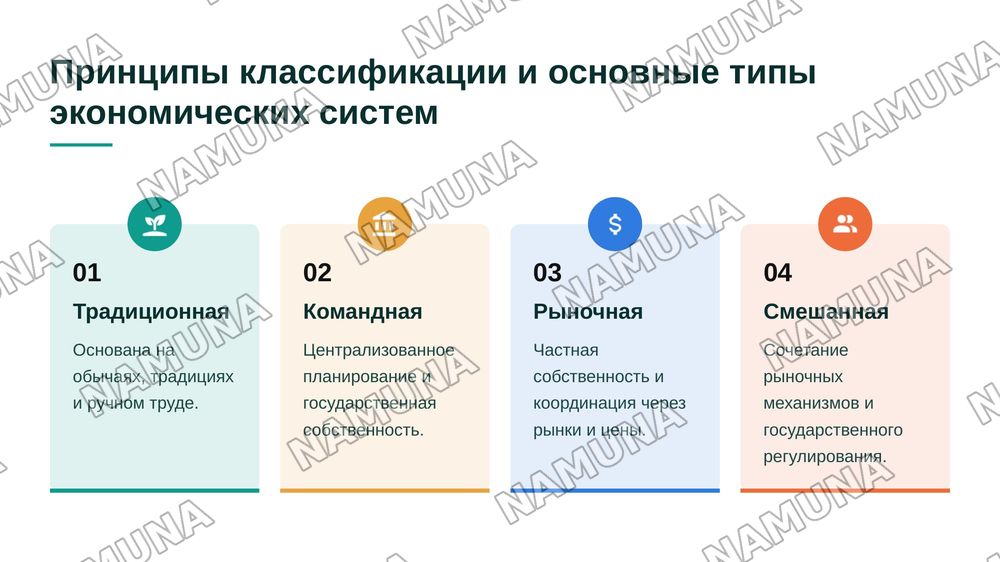 Понятие экономическая система. Модели экономических систем. — 5-slayd