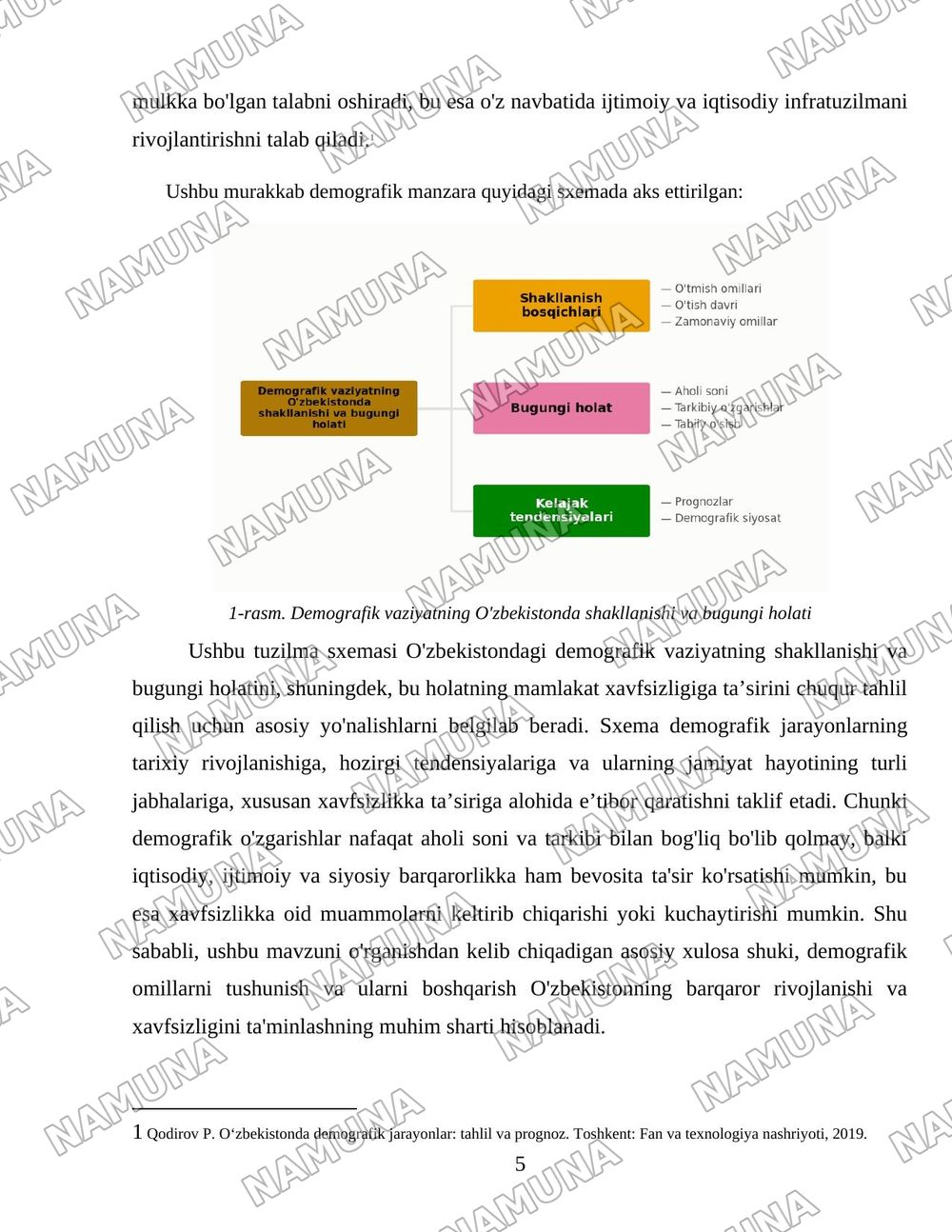 Mamlakatda yuzaga kelgan demografik vaziyat va uning xavfsizlikka ta’siri. Xatolik haqida xabar berish — 5-varaq