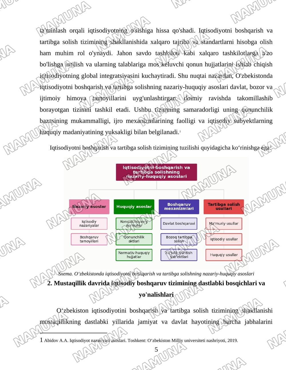 Oʻzbekistonda iqtisodiyotni boshqarish va tartibga solish tizimining shakllanishi — 5-varaq