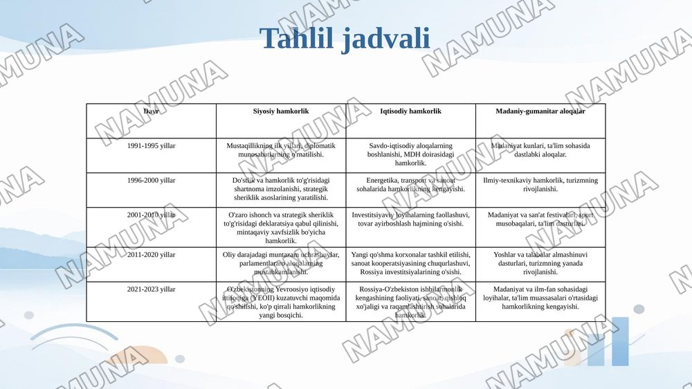 Rossiya va Oʻzbekiston hamkorlik munosabatlarining shakllanishi va rivojlanishi — 7-slayd