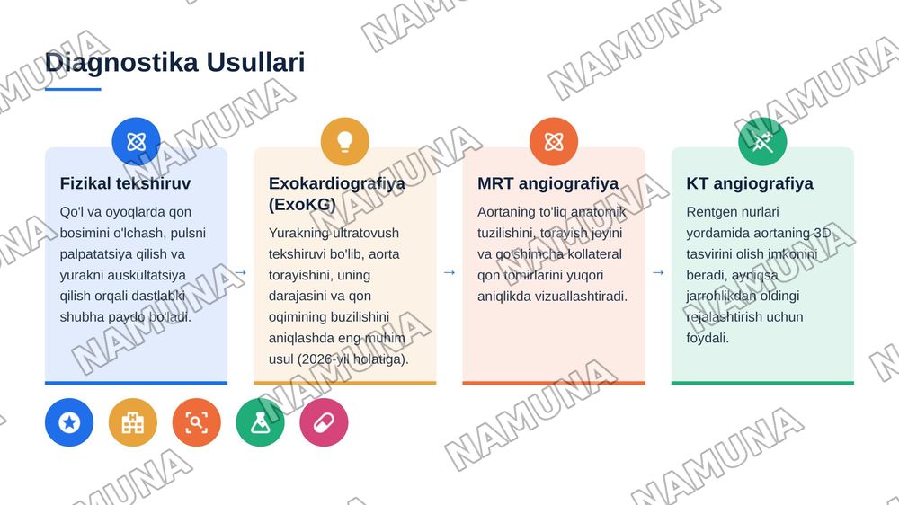 Aorta koaktatsiyasi — 6-slayd