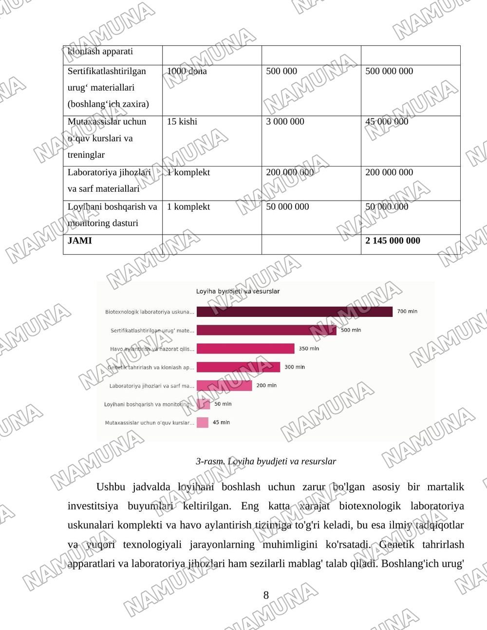 Iqlim oʻzgarishiga chidamli oʻsimliklarni yaratishda biotexnologiya — 8-varaq